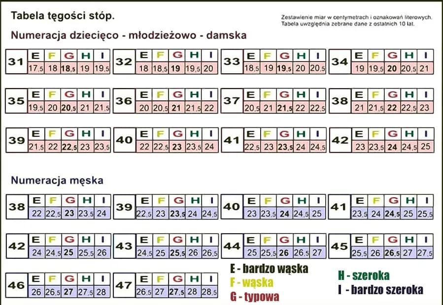 Jak precyzyjnie zmierzyć tęgość buta? Prosty sposób na ocenę sztywności