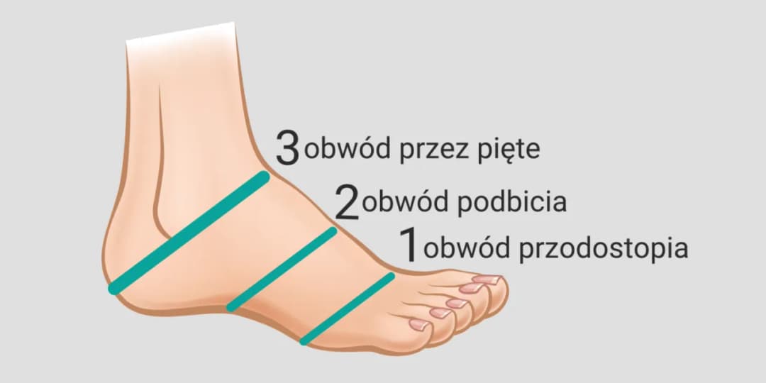 Tęgość buta G 1/2: Co oznacza i jak wpływa na dopasowanie?