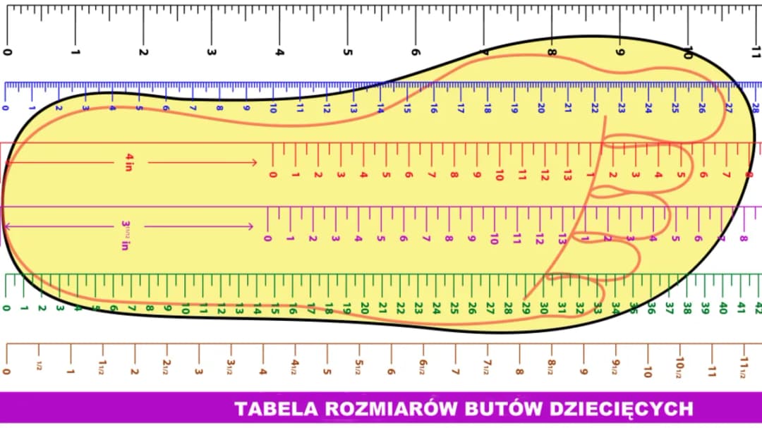 Rozmiar buta dla rocznego dziecka: jak nie popełnić błędu przy wyborze