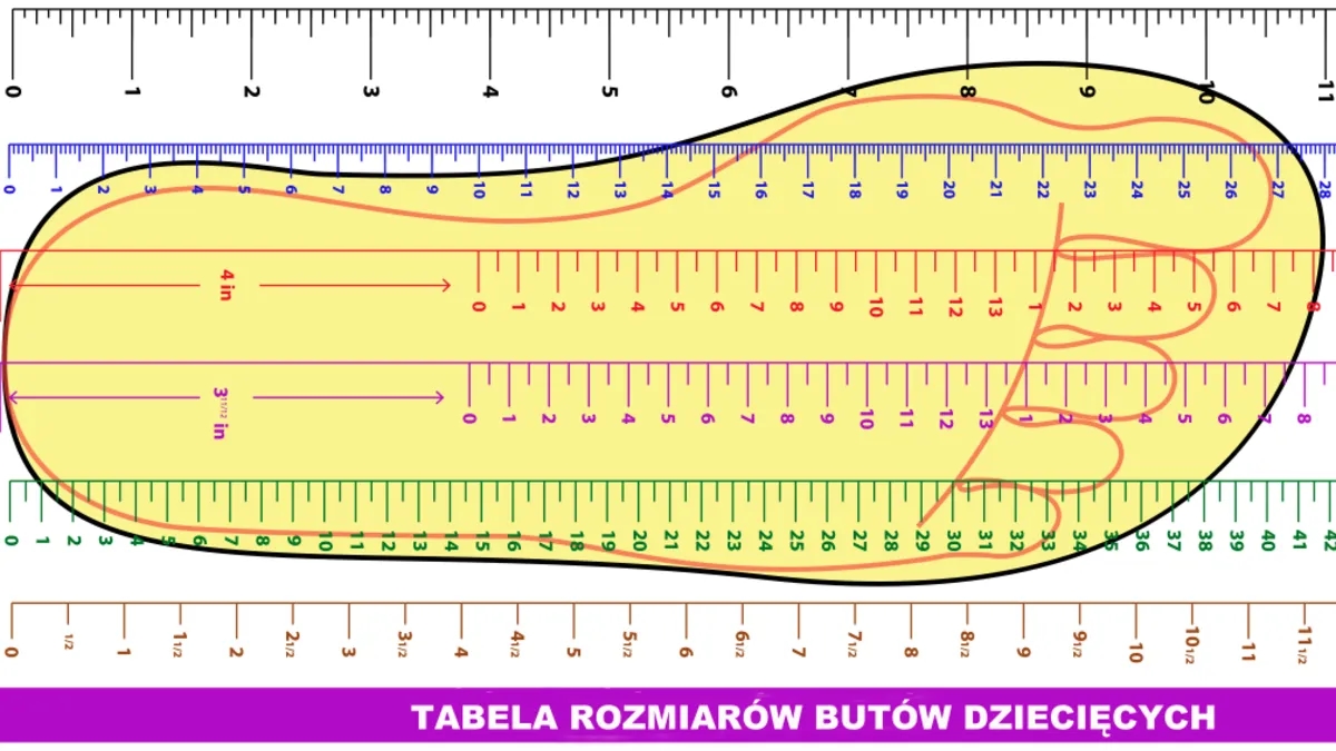 Rozmiar buta dla rocznego dziecka: jak nie popełnić błędu przy wyborze